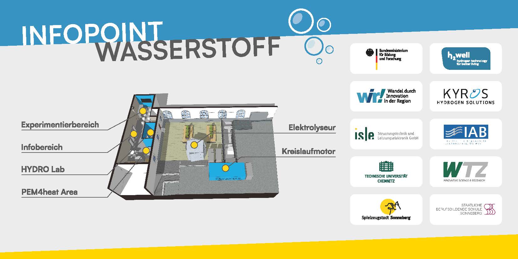 Eine Grafik zeigt den Aufbau vom Infopoint Wasserstoff.