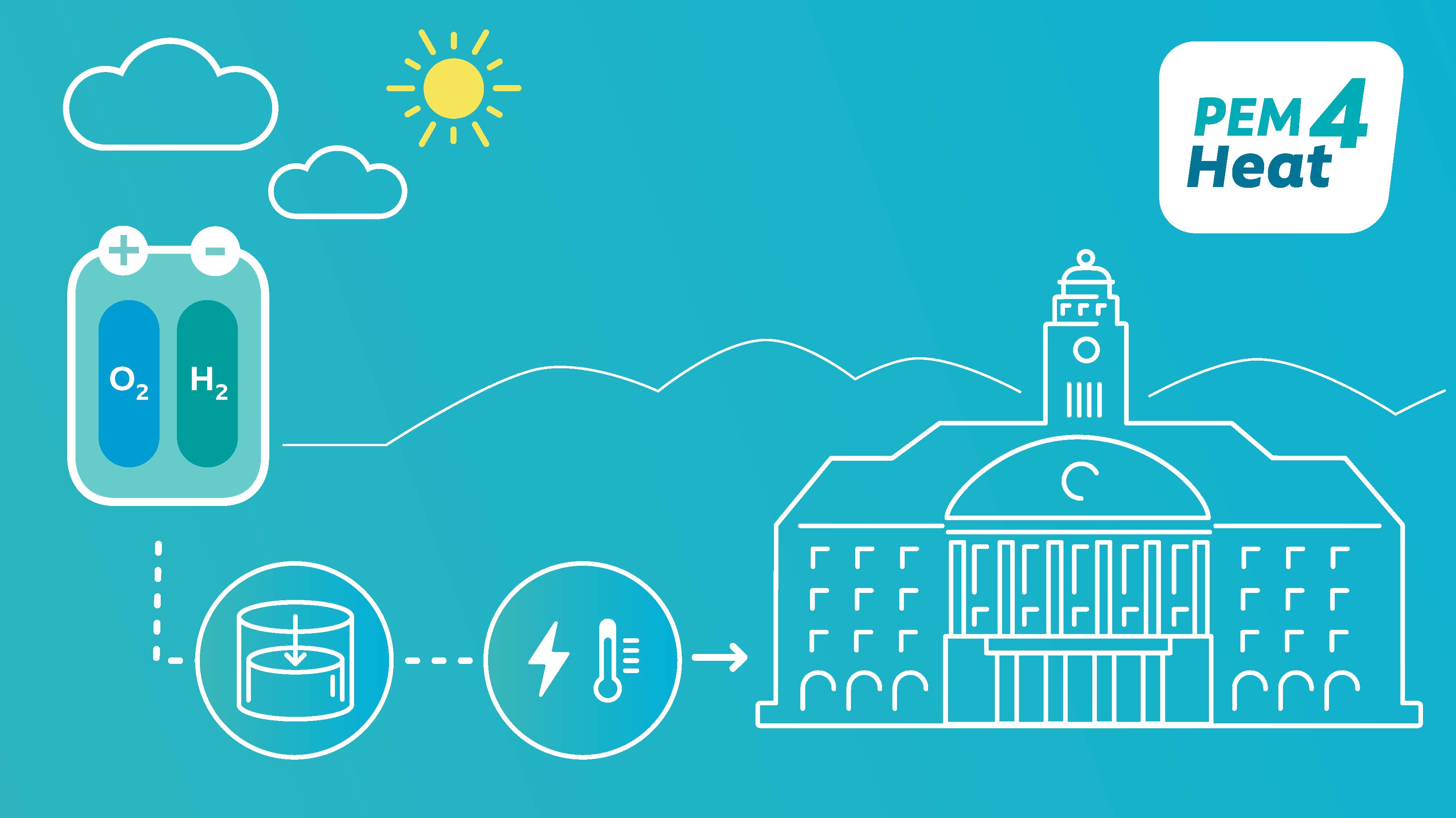 Ein Grafik erklärt wie Energie zum Heizen genutzt wird.